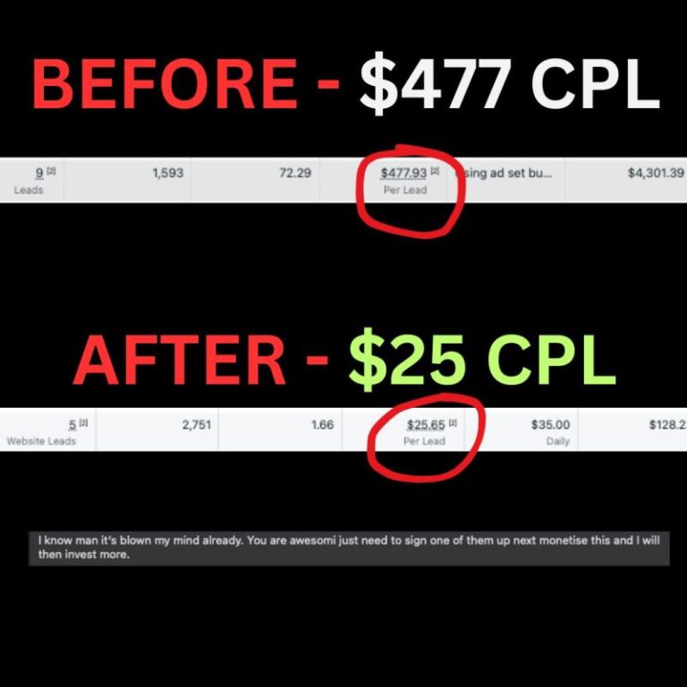 A Game Property Meta Ads Manager dashboard — ad-level breakdown