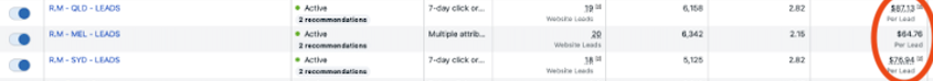Buyers Agency Australia — Meta Ads campaign row showing 16 leads at under $30 CPL