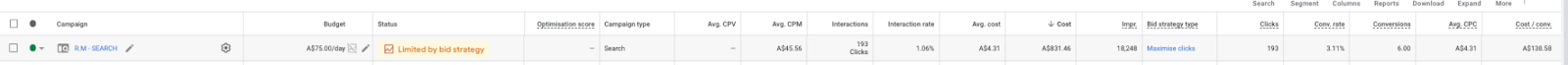 Buyers Agency Australia — Ad set level performance strip