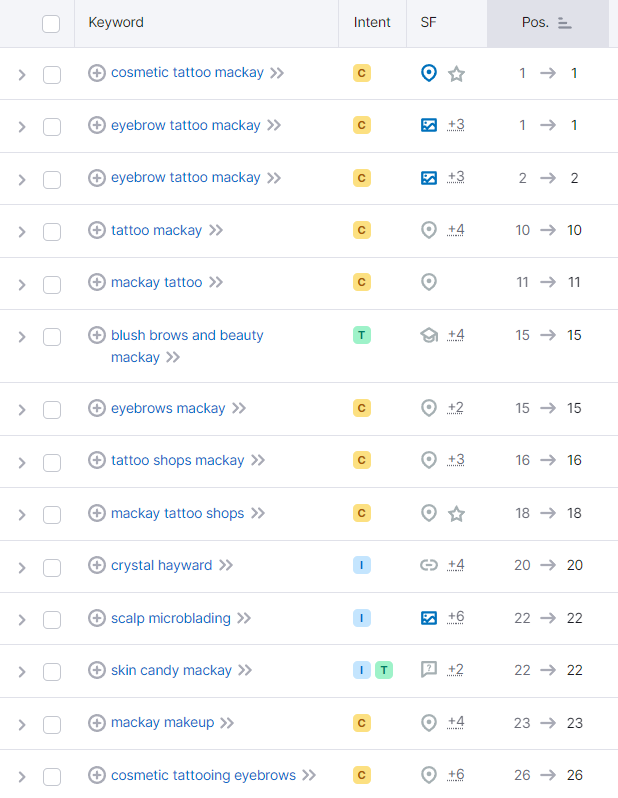 CMP Beauty — When Shift Happens, SEO Pays Off — algorithm shift trajectory