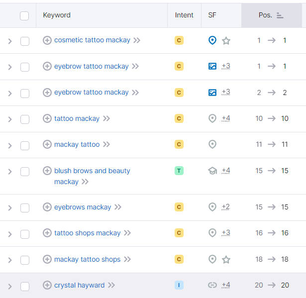CMP Beauty — 10 keywords ranked top 20
