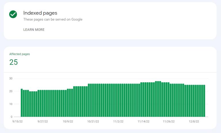 CMP Beauty — indexed pages overview