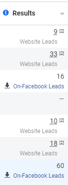 Faithful Photography — Meta Ads Manager Results column showing leads by campaign: 9, 33, 16, 10, 18, 60