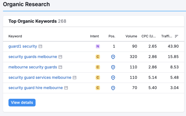 Guard 1 Security — 516 top organic keywords