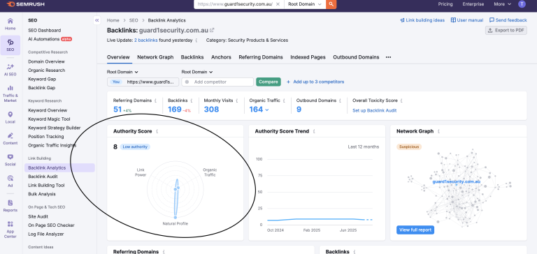 Guard 1 Security — healthy natural backlink profile