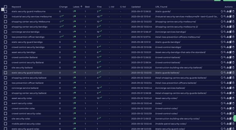 Guard 1 Security — top keyword rankings 1 of 3