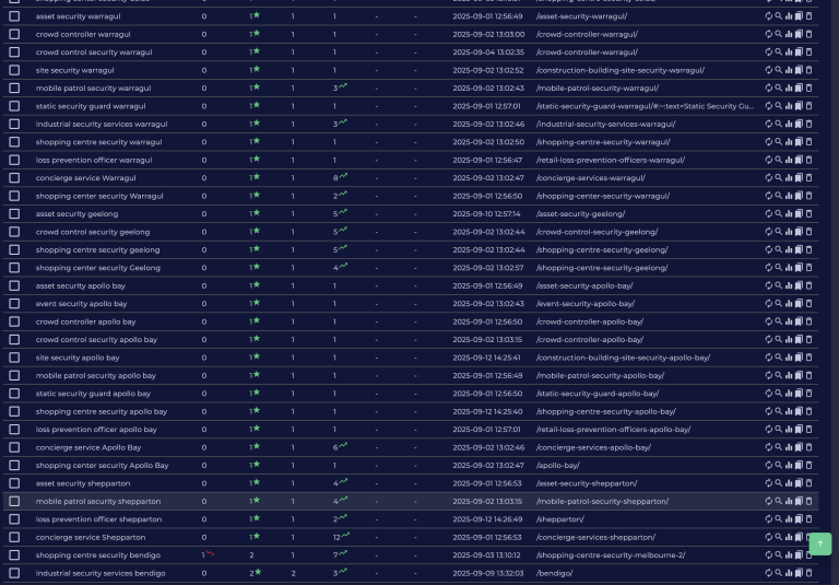Guard 1 Security — top keyword rankings 2 of 3