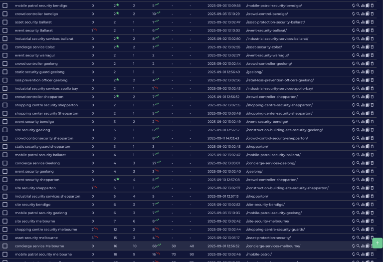 Guard 1 Security — top keyword rankings 3 of 3