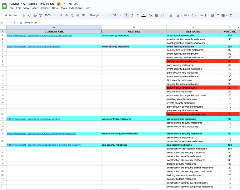 Guard 1 Security — on-site SEO content block