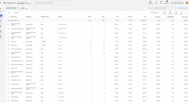 Hire Republic Google Ads search terms report — marquee hire, event furniture hire