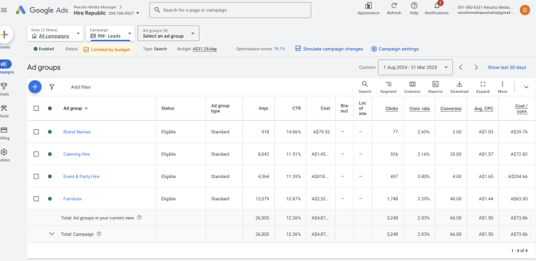 Hire Republic Google Ads ad group performance — Furniture, Catering Hire, Event Hire, Brand Names