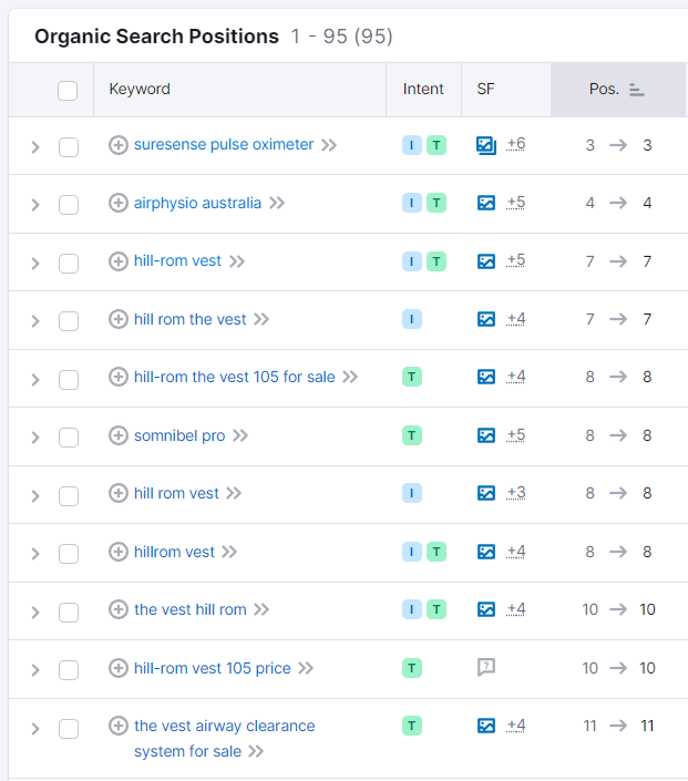 Home Healthcare Online — top 20 keyword positions