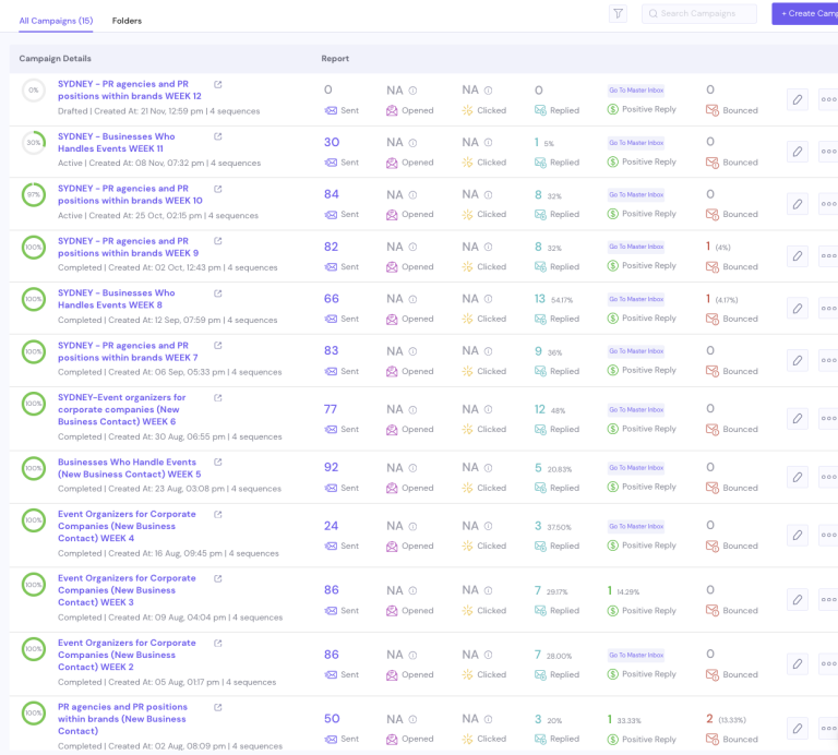 Cold email campaign dashboard — Sydney PR agencies, event companies, business contacts, 14 campaigns with 30-92 sends and 5-10 positive replies each