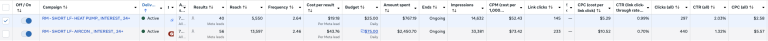 LEDCOM Meta Ads row detail — Heat Pump $19 CPL and AC $43 CPL