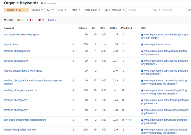 Legacy Union organic keywords — 279 US keywords ranking including San Diego lifestyle photographer #5, legacy union #6, torrance photographers #7