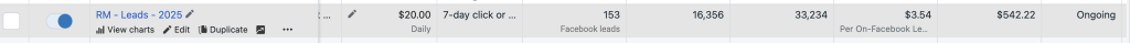 Love Lord Howe Meta campaign row — RM-Leads 2025, $20/day, 153 Facebook leads, 16,356 reach, $3.54 CPL, $542 spent