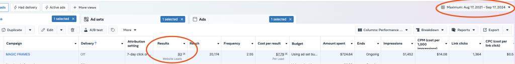 Magic Frames Meta Ads Manager — Magic Frames campaign, 93 website leads, $7.79 per lead, 51,452 impressions, $14.08 CPM, $724.64 spent