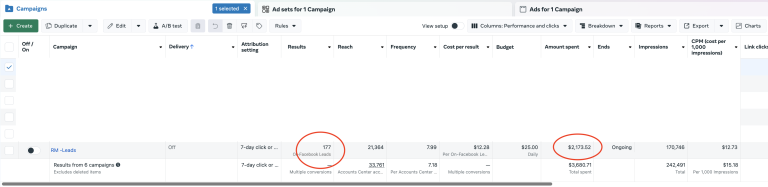 Mel Cieslik Meta Ads Manager — RM-Leads campaign, 177 on-Facebook Leads, $2,173.52 spent
