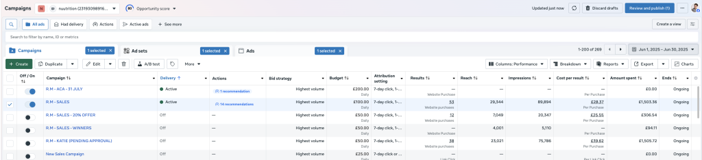 Nuut Meta Ads Manager — June 2025 campaign performance · 53 purchases at $28.37 CPA