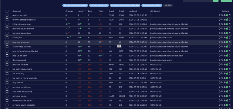 Recover organic keyword trend — Top 3 rankings doubled
