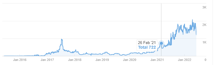 Simona Janek backlink growth — total referring domains rising