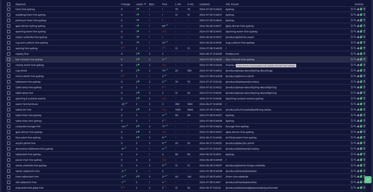 Top ranking keywords — Sydney / Brisbane event furniture terms