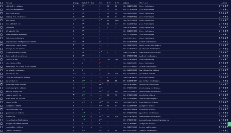 Google Ads — top-performing search keywords and conversion detail