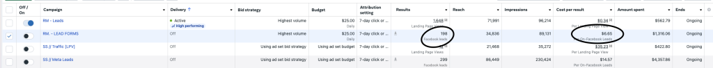 Studio Inner West Meta Ads dashboard — RM LEAD FORMS campaign row showing 198 leads at $6.65 CPL
