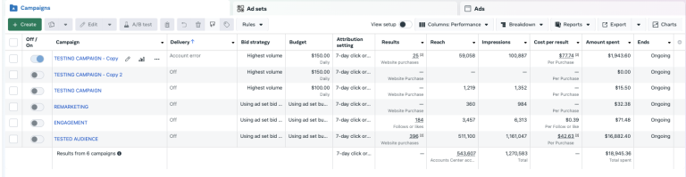 The Anti Bark Zone Meta Ads account 4 — tested audience, 396 follows/purchases