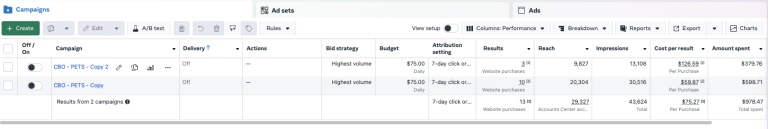The Anti Bark Zone Meta Ads account 5 — CBO PETS copy testing