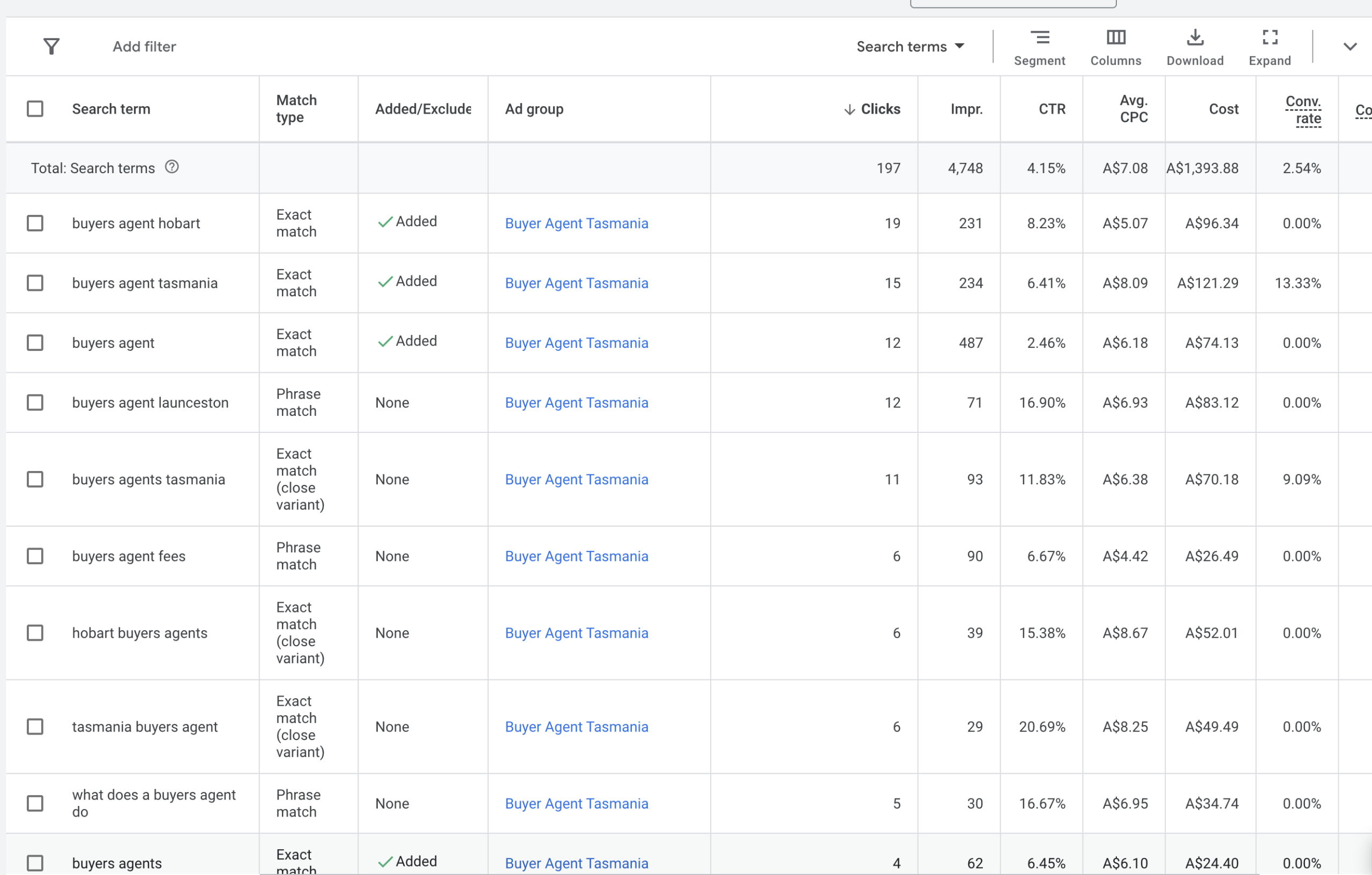 Timar Agency Meta Ads Manager — overall campaign dashboard showing lead generation across seven creative variations