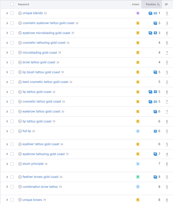 Unique Blendz — 23 keywords ranking on page 1 of Google