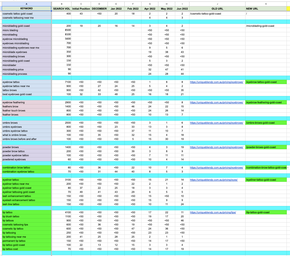 Unique Blendz — bulletproof keyword plan spreadsheet