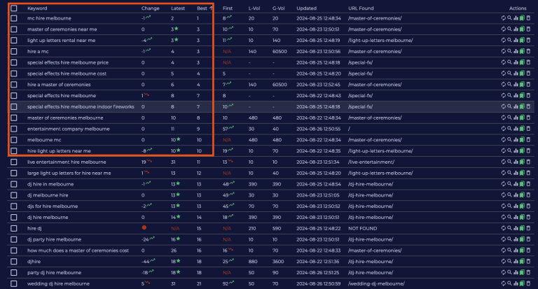 Vibe Entertainment keyword rankings — Melbourne services at positions 1-10