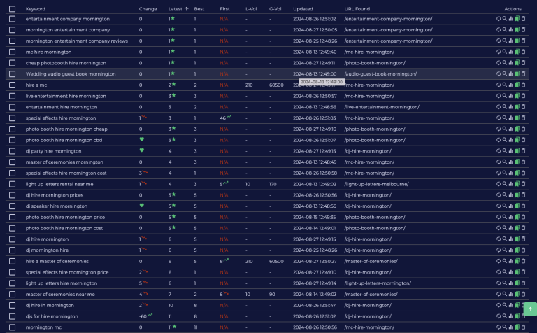 Vibe Entertainment keyword rankings — Mornington services at top positions